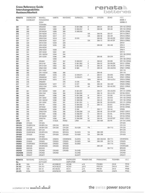 a76 battery cross reference chart.